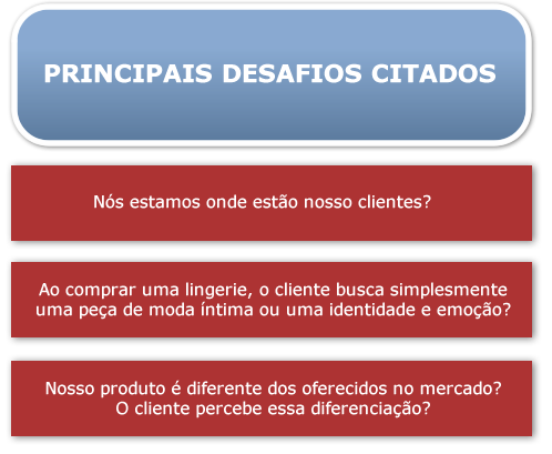 Desafios Lojas/Confec&ccedil;&otilde;es de Moda &Iacute;ntima de Juruaia-MG